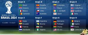 Decoding FIFA World Cup 2014 groups